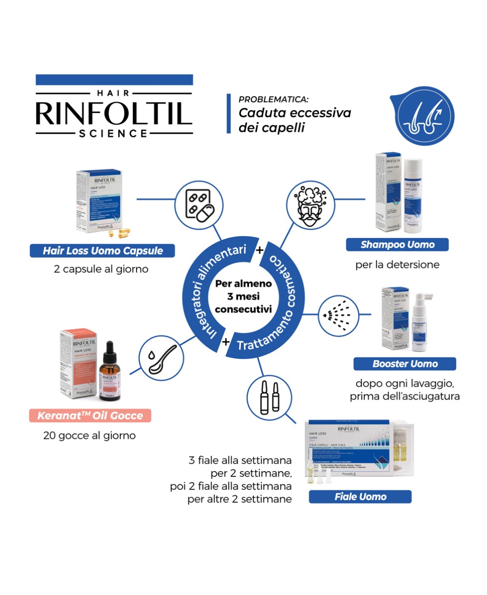 PHARMALIFE - RINFOLTIL HAIR LOSS UOMO SHAMPOO - FORTIFICANTE ANTICADUTA