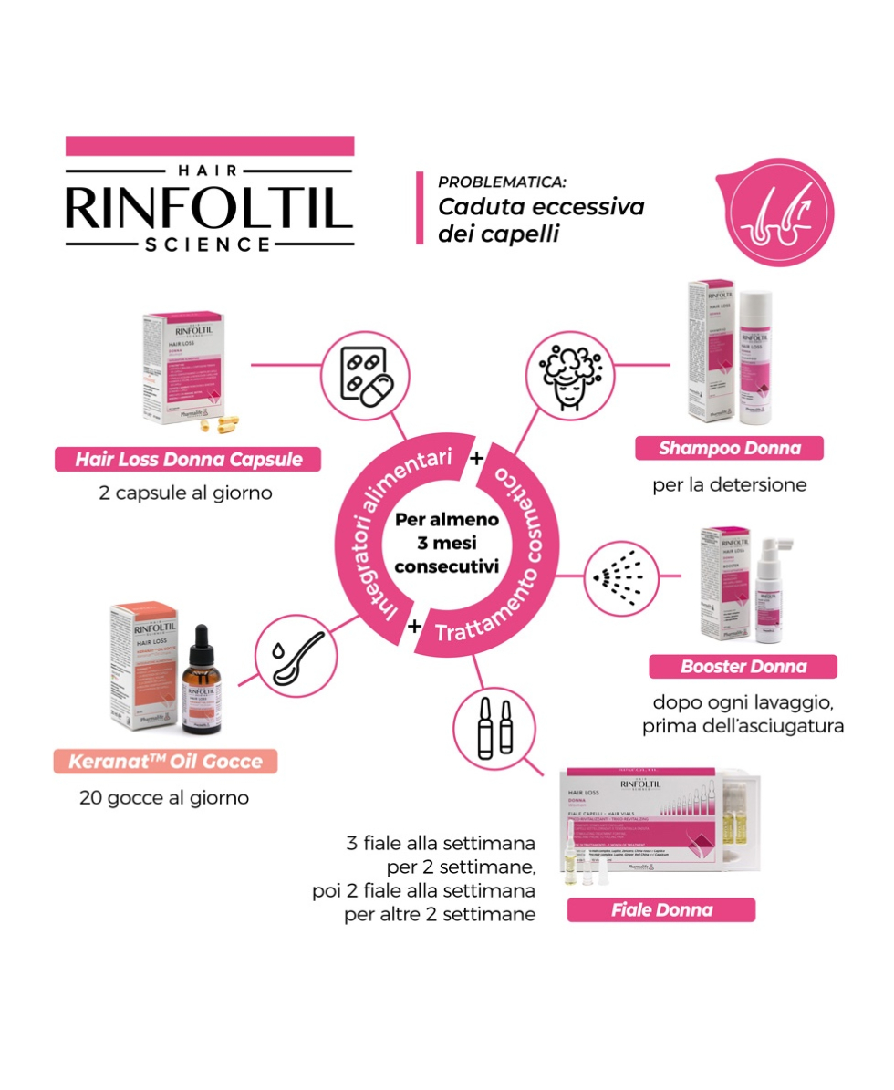 PHARMALIFE - RINFOLTIL HAIR LOSS DONNA - CAPSULE ANTICADUTA - 60 CPS