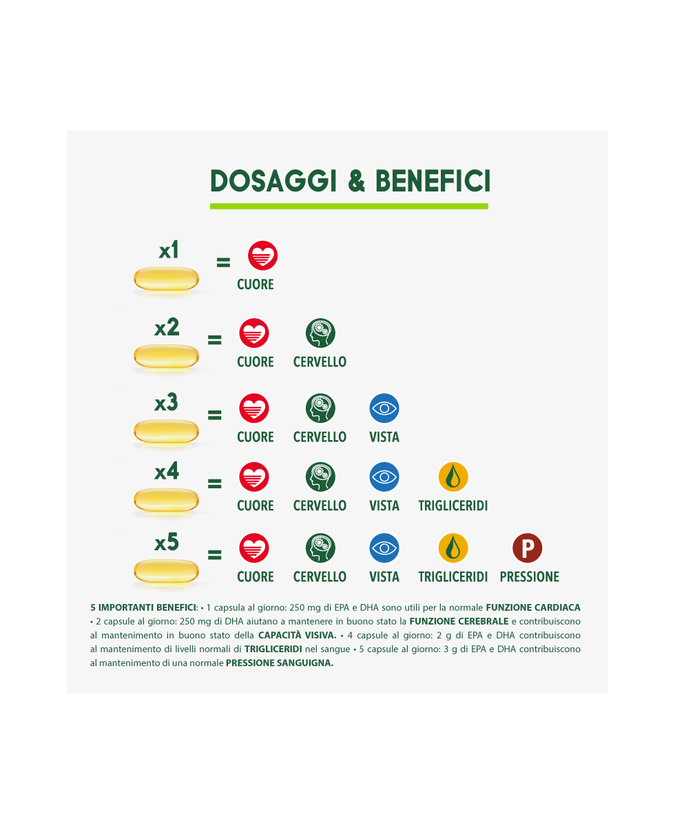 ENERZONA - OMEGA 3RX - 110 CPS x 1g - 92317